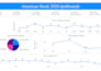 design interactive power bi and tableau dashboards